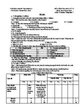 Đề kiểm tra học kỳ 2 môn Giáo dục công dân Lớp 7 - Năm học 2016-2017 - Trường THCS Tân Ước